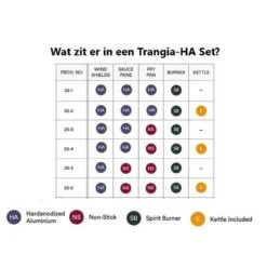 Trangia Stove 25-1 Series Hard Anodized Aluminum Aluminium Anodisé Dur -Philippe Pêche trangia stove 25 1 series hard anodized aluminum aluminium anodise dur 2