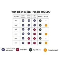 Trangia Stove 27-1 Series Hard Anodized Aluminum Aluminium Anodisé Dur -Philippe Pêche trangia stove 27 1 series hard anodized aluminum aluminium anodise dur 2